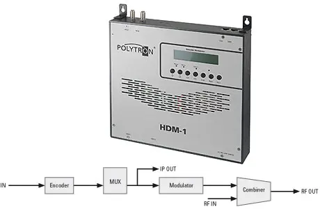 Modulator Polytron HDM-1C + IP