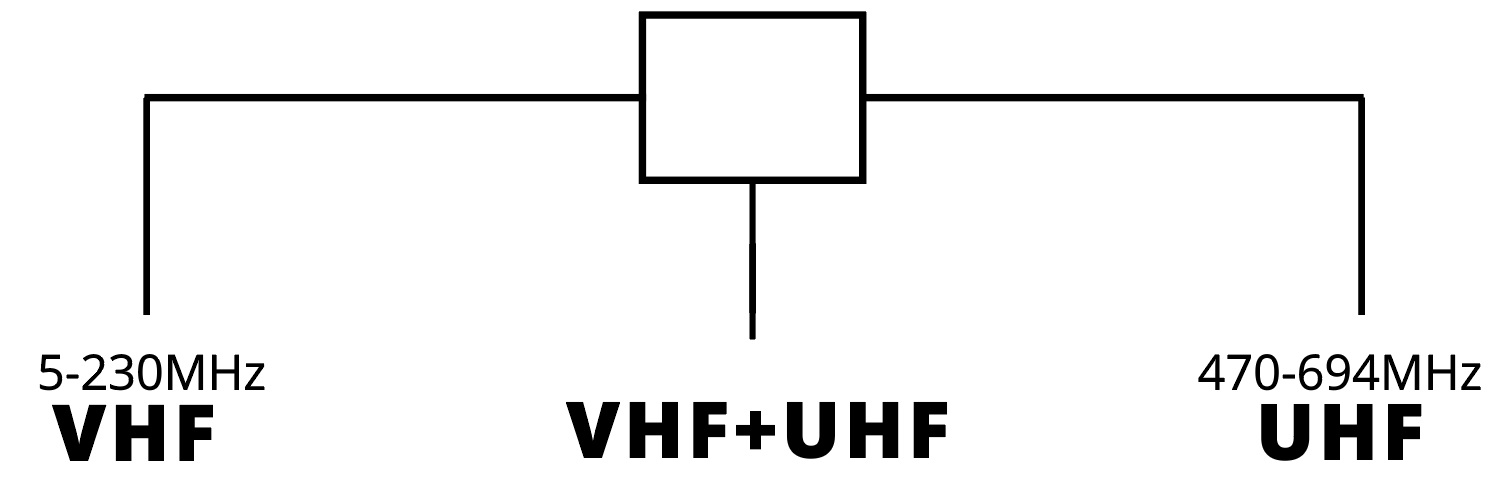 sumator Spacetronik TV DVB-T Spacetronik
