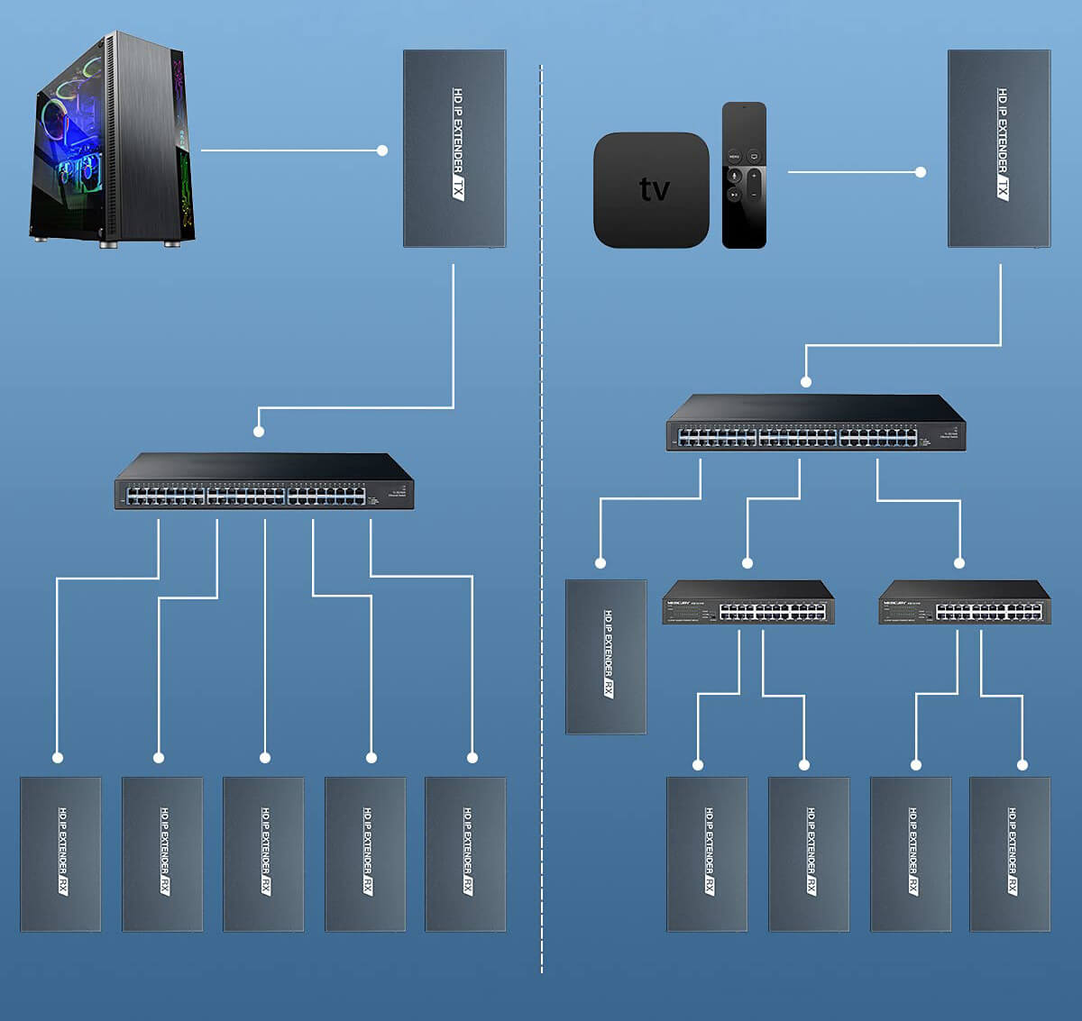 Schemat podłączenia konwertera HDMI na IP