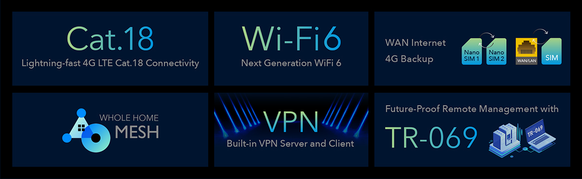 Router WiFi 6 AX1800 CAT18 SIM WAN Cudy LT18 4G LTE Agregacja 5 pasm Open WRT