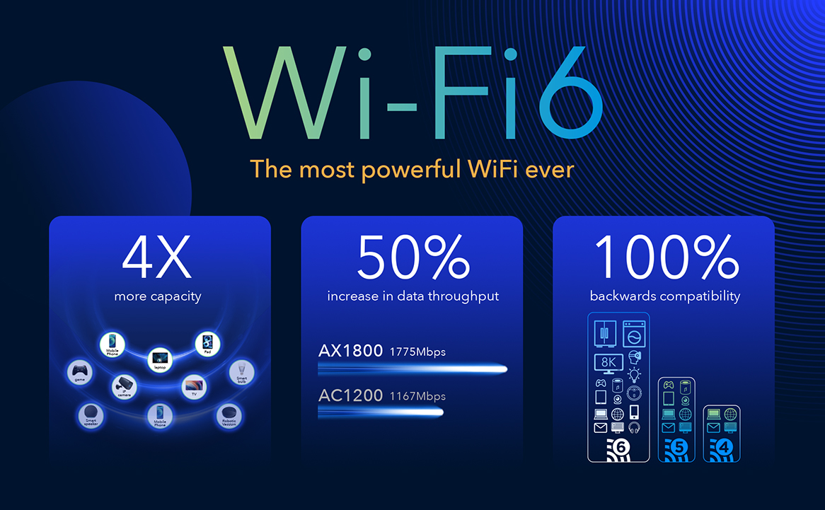 Router WiFi 6 AX1800 CAT18 SIM WAN Cudy LT18 4G LTE Agregacja 5 pasm Open WRT