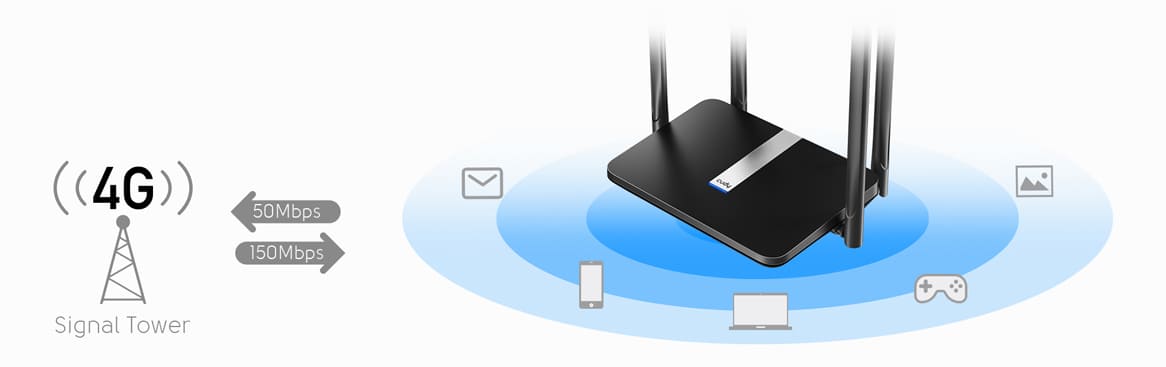 Router 4G LTE 150Mbps SIM WAN AC1200 Cudy LT500