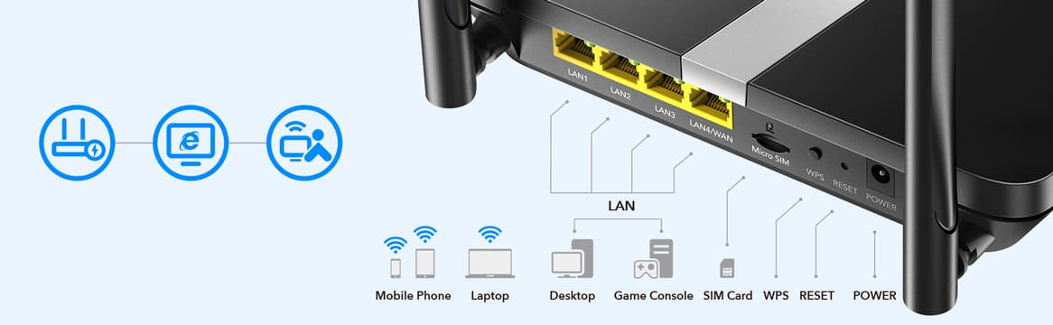 Router 4G LTE 150Mbps SIM WAN AC1200 Cudy LT500