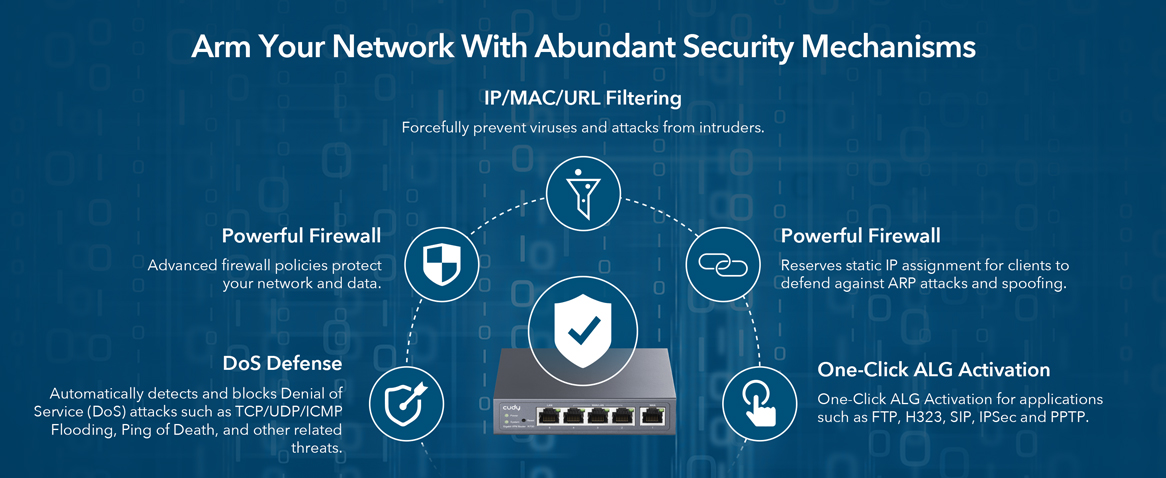 Router Multi-WAN 1 Gigabit PPTP OpenVPN, WireGuard, Zerotier, PPPoE, L2TP CUDY R700