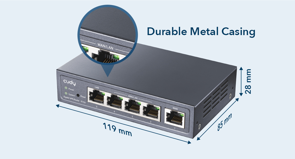 Router Multi-WAN 1 Gigabit PPTP OpenVPN, WireGuard, Zerotier, PPPoE, L2TP CUDY R700