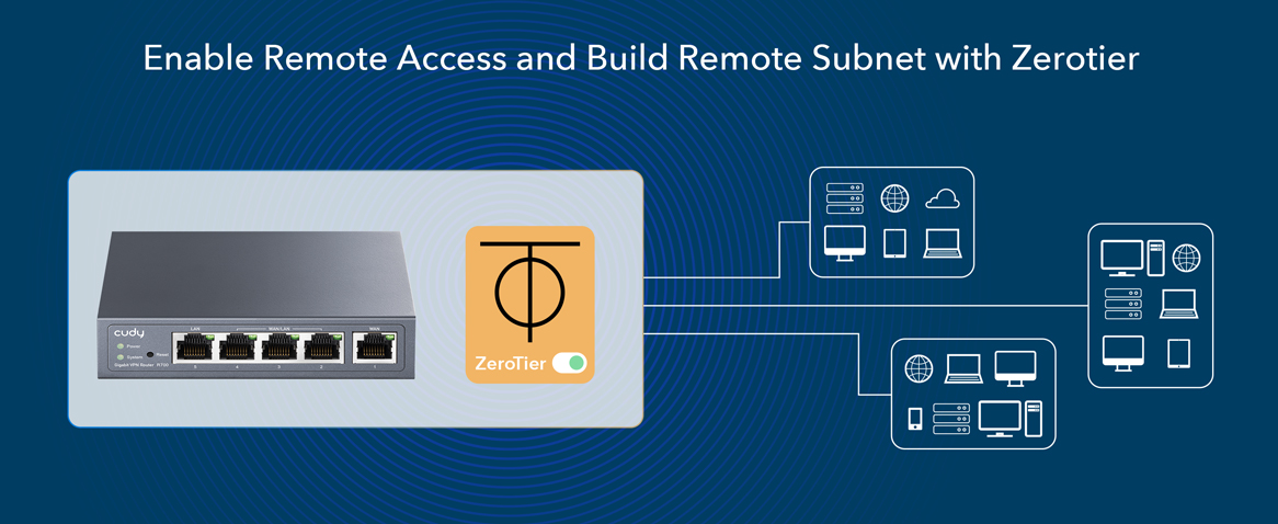 Router Multi-WAN 1 Gigabit PPTP OpenVPN, WireGuard, Zerotier, PPPoE, L2TP CUDY R700