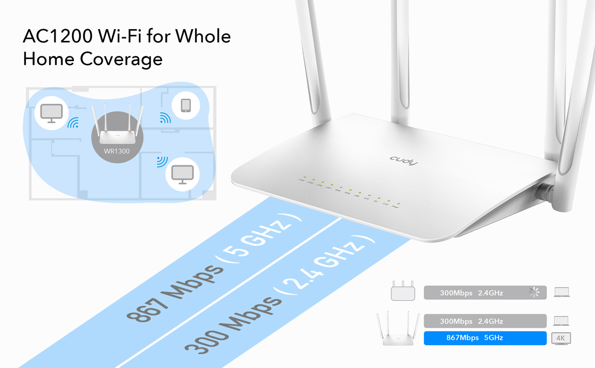 domowy router wifi 5 mesh