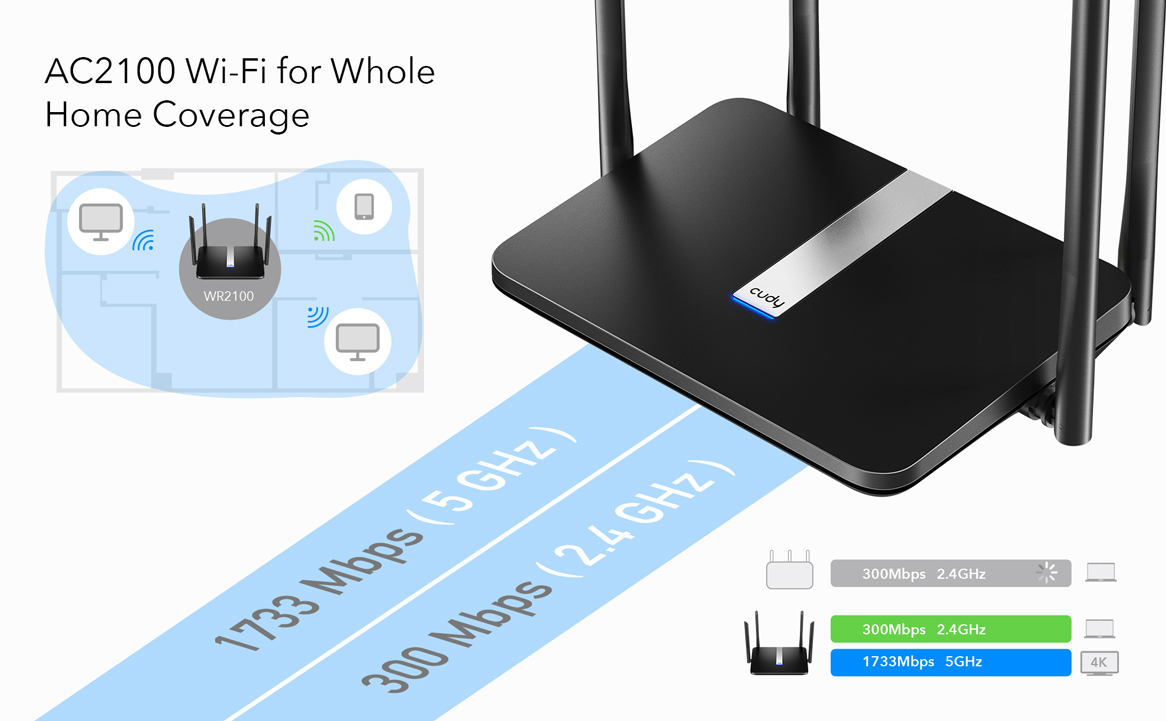 Router wifi 6 z mesh Cudy wr2100 VPN 