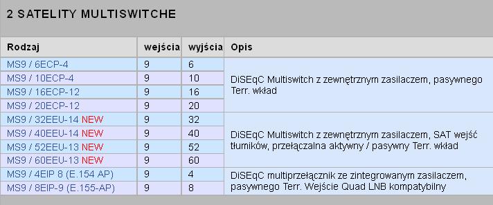 https://b2b.dmtrade.pl/katalogi/empcentauripc/elitec/elitec9.jpg