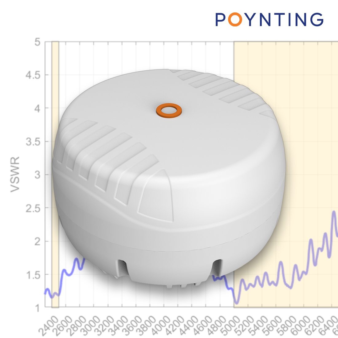 minimalizacja strat sygnału, optymalizacja anteny, konstrukcja podstawy, lepsza wydajność, technologia 5G, LTE, Wi-Fi, antena Poynting SWIRL, solidna podstawa