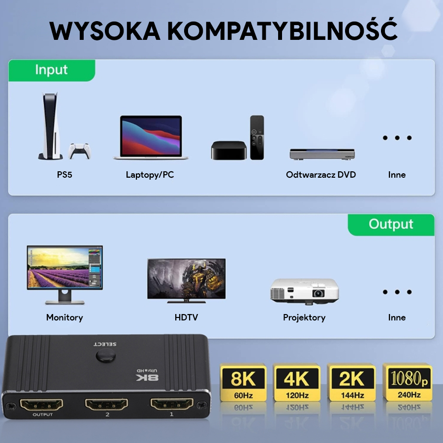 switch HDMI 8K, HDMI 2.1 switch, dwukierunkowy switch HDMI, Spacetronik HDMI-SPH-BID8K01, obsługa HDMI 8K, przełącznik HDMI, kompatybilny ze starszymi HDMI, mały switch HDMI, 4K 120Hz switch, HDMI switch bez zasilania.