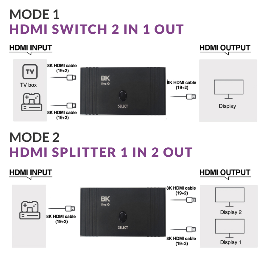 switch HDMI 8K, HDMI 2.1 switch, dwukierunkowy switch HDMI, Spacetronik HDMI-SPH-BID8K01, obsługa HDMI 8K, przełącznik HDMI, kompatybilny ze starszymi HDMI, mały switch HDMI, 4K 120Hz switch, HDMI switch bez zasilania.