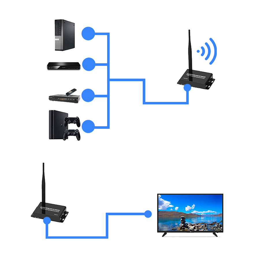 bezprzewodowy transmiter HDMI, transmiter HDMI do 100m, Spacetronik SPH-W50D, przesyłanie HDMI bez kabli, HDMI Full HD transmiter, transmiter sygnału HDMI, HDMI bezprzewodowy 100m, adapter HDMI bezprzewodowy, przesył obrazu HDMI, transmiter HDMI 1080p