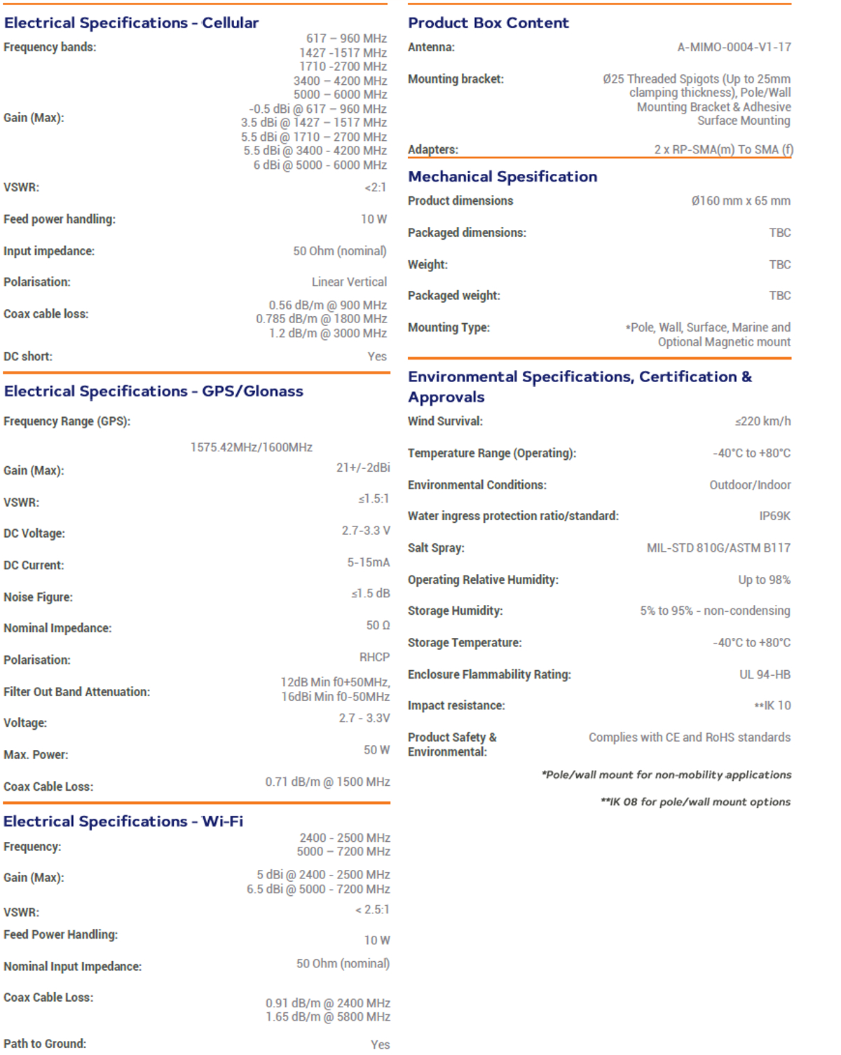 Specyfikacja techniczna anteny