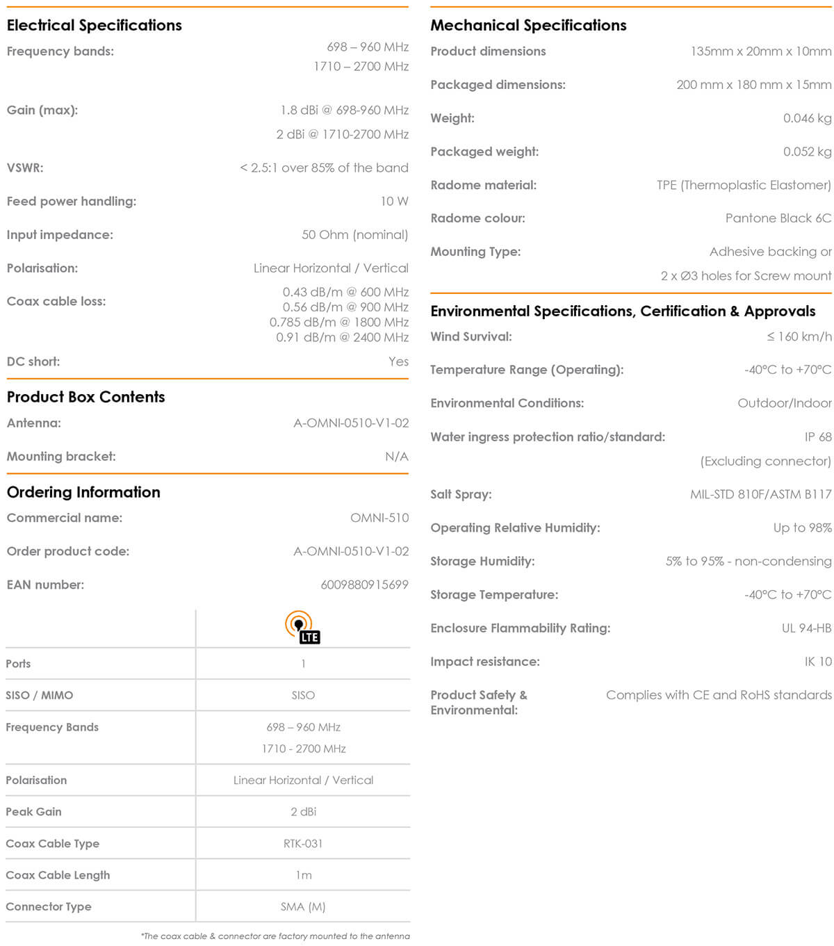 Specyfikacja techniczna anteny