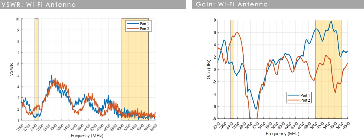 antena samochodowa Wi-Fi, PUCK-0012-V1-01, antena 2w1 MIMO, antena szerokopasmowa, antena do pojazdów, antena wodoodporna IP68, antena Wi-Fi 2,4 GHz i 5 GHz, antena kompaktowa Wi-Fi