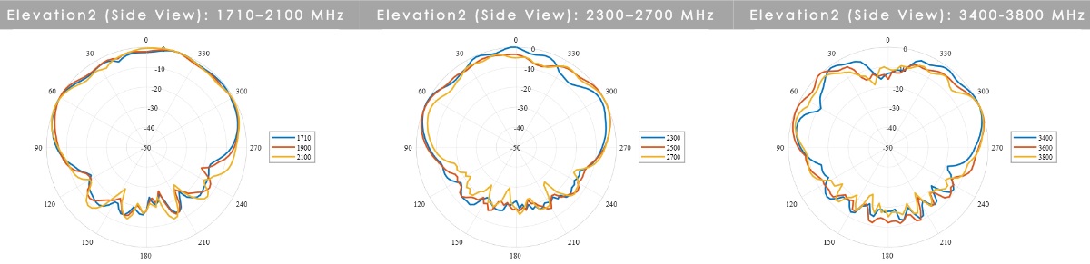 dookólna antena samochodowa, PUCK-0007-V1-01, antena LTE 2x2 MIMO, antena Wi-Fi 2x2 MIMO, antena 10 cm, antena wodoodporna IP68, antena do IoT i M2M, antena do pojazdów