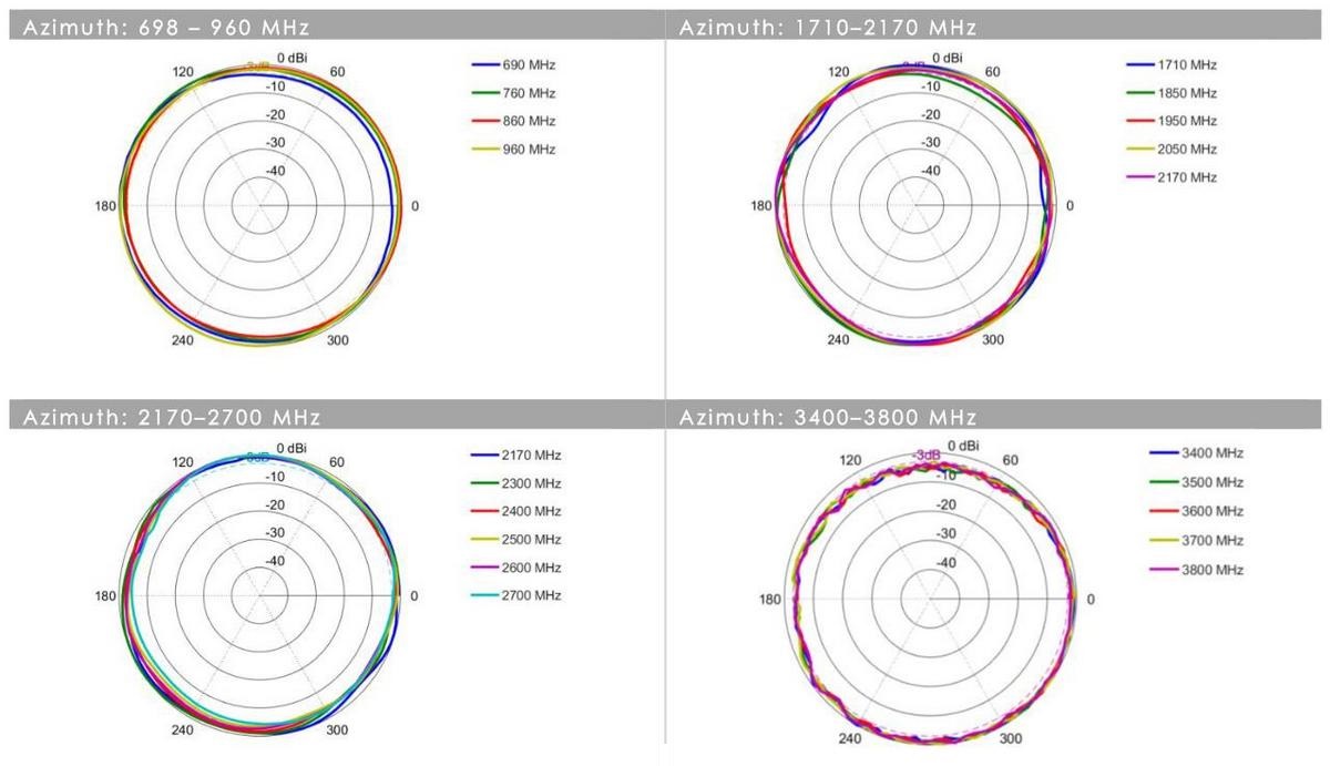 antena kierunkowa Poynting PATCH-25, antena LTE MIMO, antena do internetu LTE, antena zewnętrzna do modemu, antena zwiększająca sygnał LTE, antena 4G Poynting, antena do routera 4G, antena internetowa wysokiej wydajności, antena Poynting do trudnych warunków, antena wzmacniająca sygnał sieci